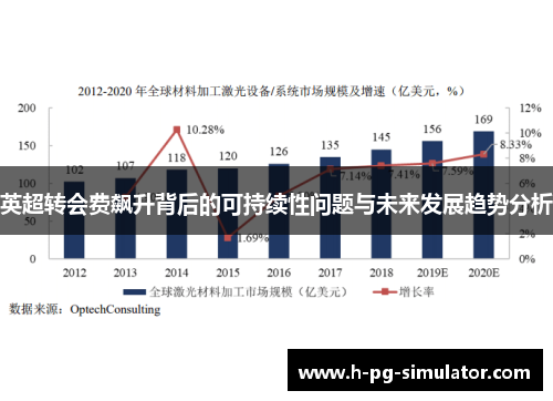 英超转会费飙升背后的可持续性问题与未来发展趋势分析