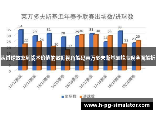 从进球效率到战术价值的数据视角解码莱万多夫斯基巅峰表现全面解析