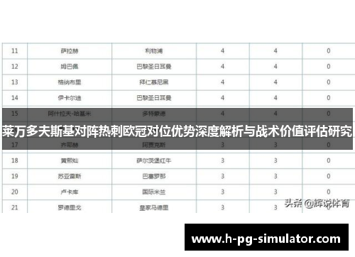 莱万多夫斯基对阵热刺欧冠对位优势深度解析与战术价值评估研究 莱万多夫斯基对阵热刺欧冠对位优势深度解析与战术价值评估研究